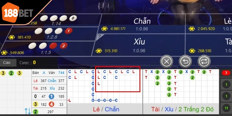 Bắt đầu với các lượt cược nhỏ, ghi nhận kết quả và rút kinh nghiệm liên tục